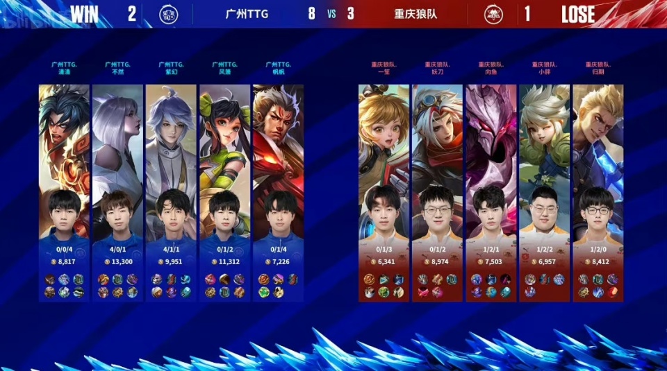关于狼队失利领跑，狼队保持亮眼表现的信息