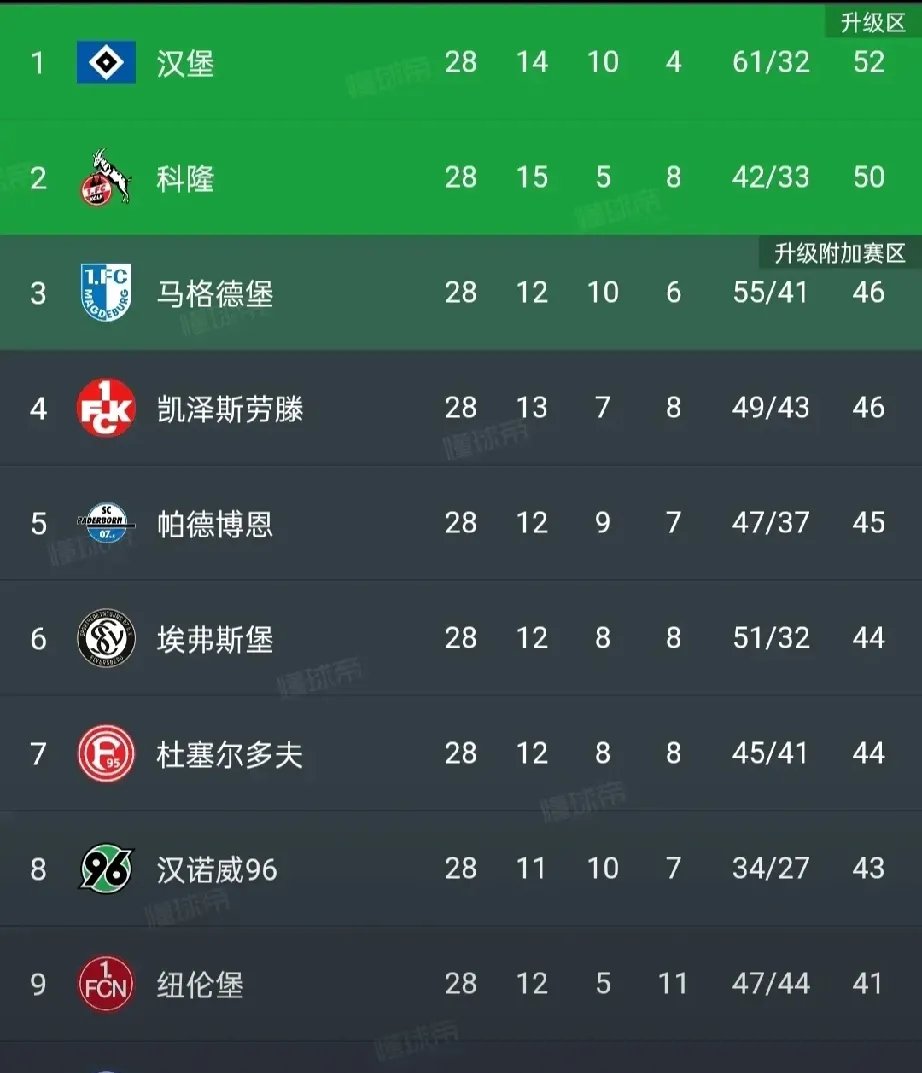 关于汉堡球队近期状态低迷，主帅寻找突破口的信息