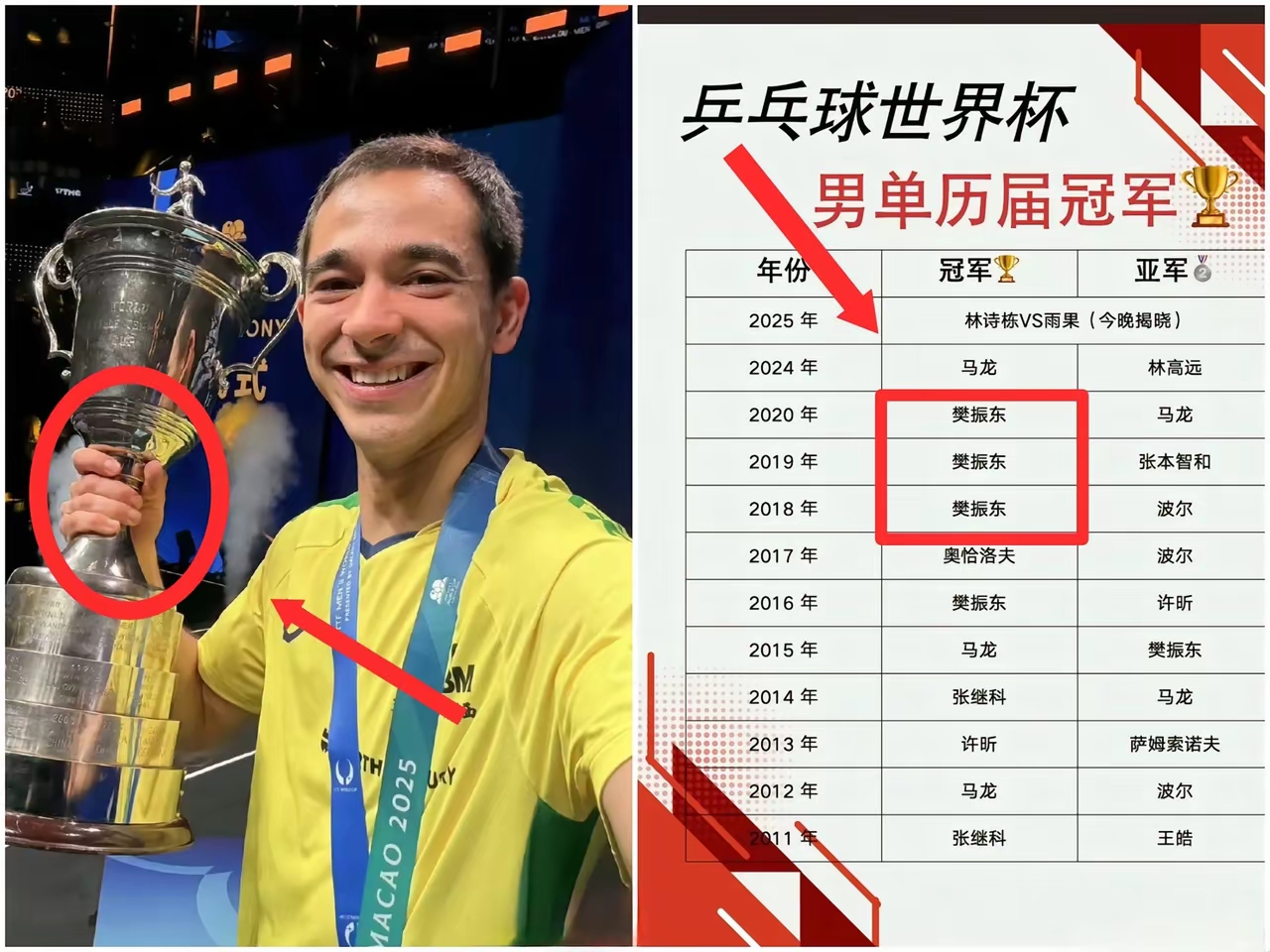 巴西乒乓球冠军夺得铜牌，人气飙升的简单介绍