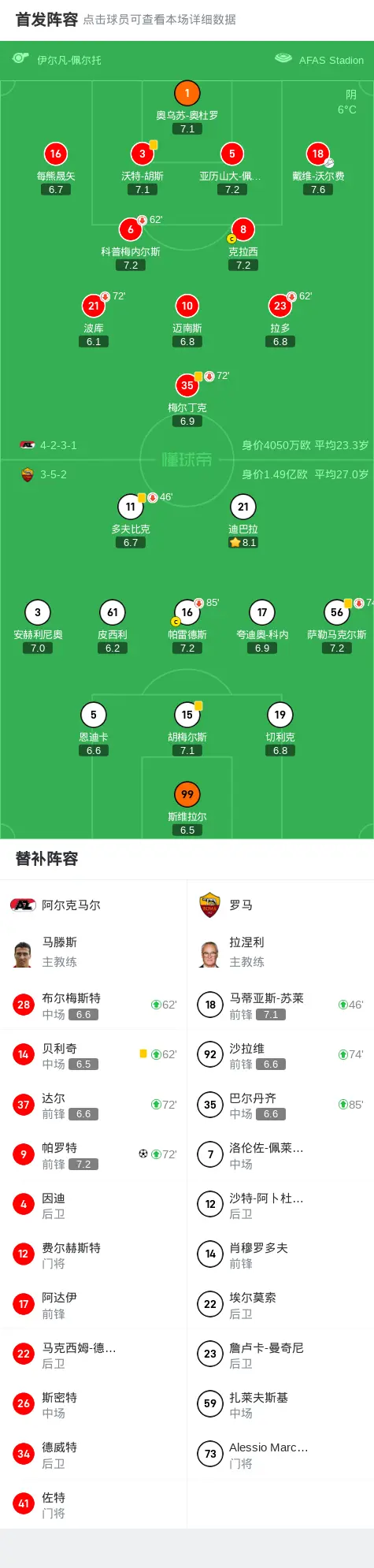 罗马主场胜帕尔马，球队信心大增排名上升的简单介绍