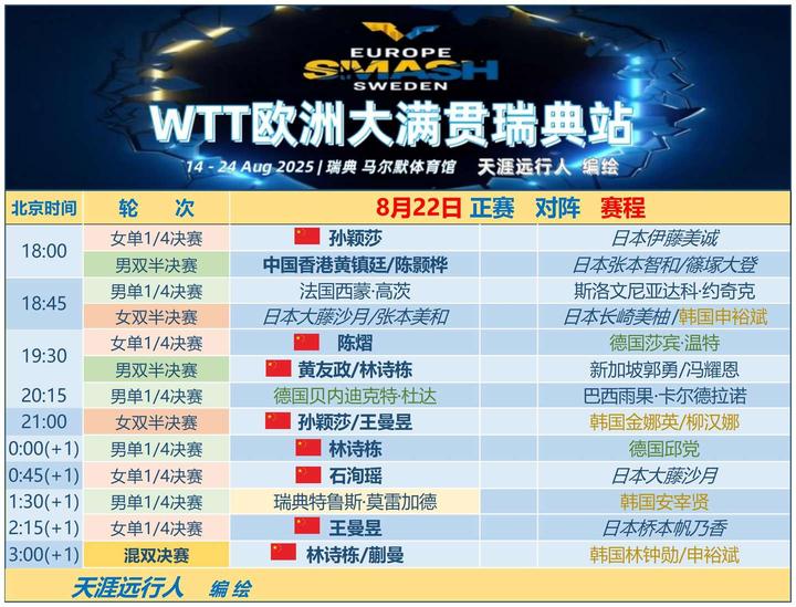 包含瑞典告捷，成功晋级预选赛下一轮的词条