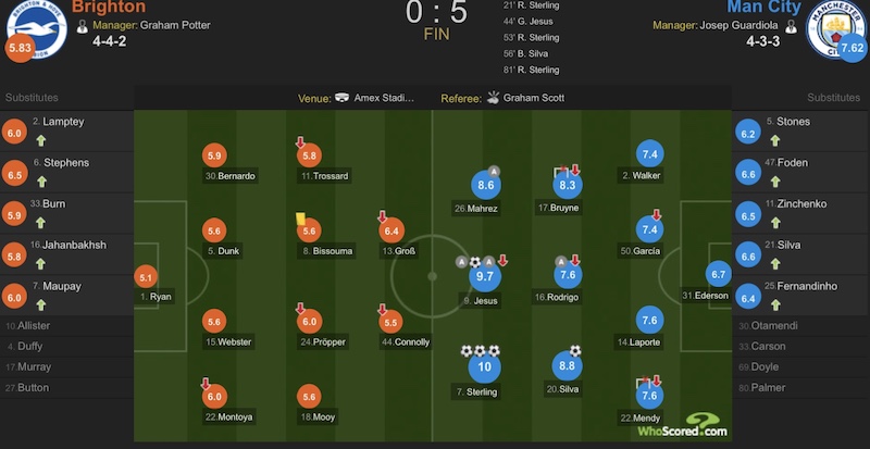 爱游戏app-布莱顿客场大胜，稳固英超中游位置