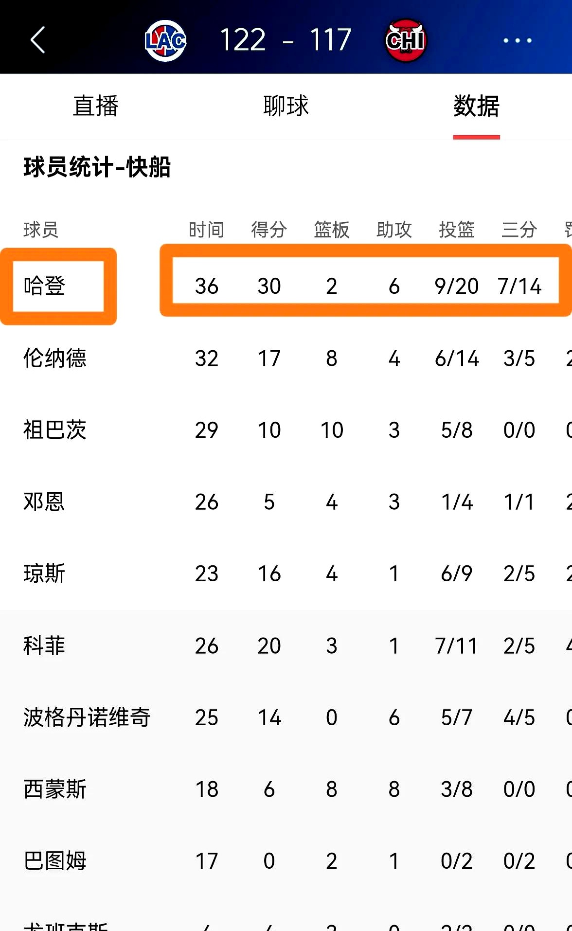 快船队球员宣布将会代表国家出战比赛 快船队球员宣布将会代表国家出战比赛