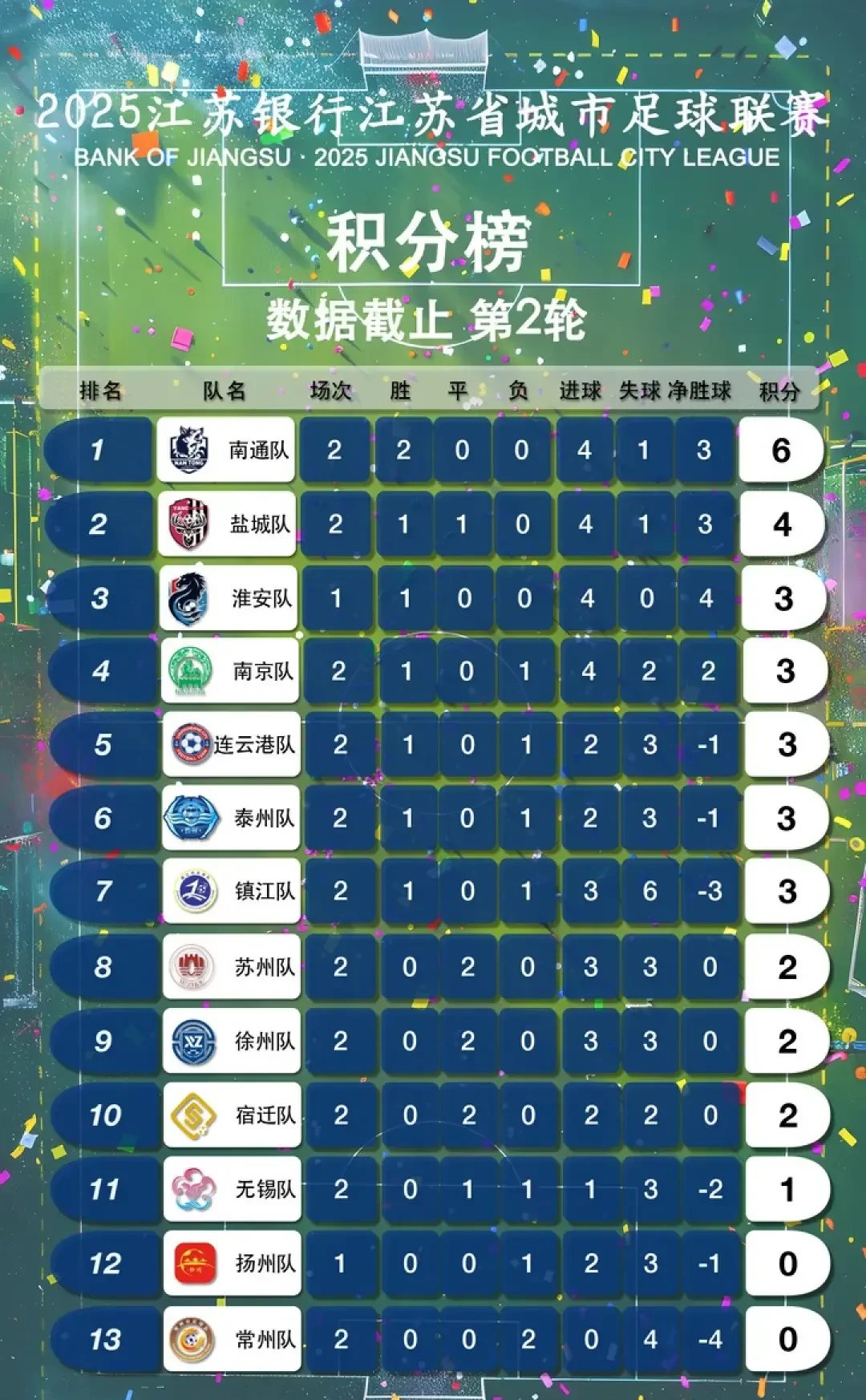 爱游戏app-团队足球赛事的最新结果汇总